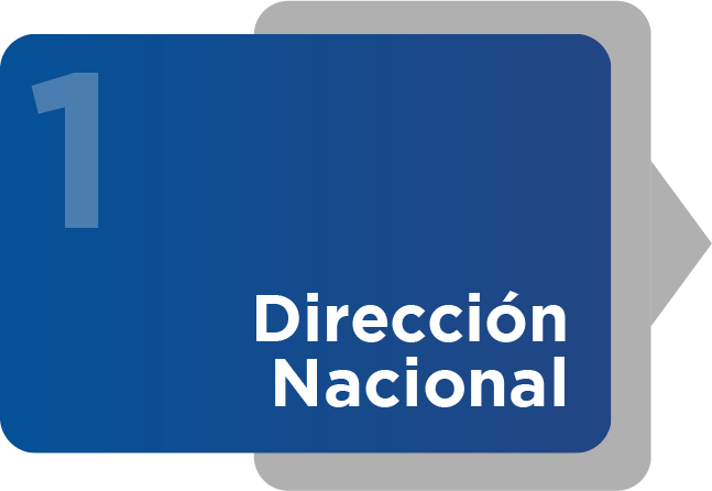 Dirección Nacional CR