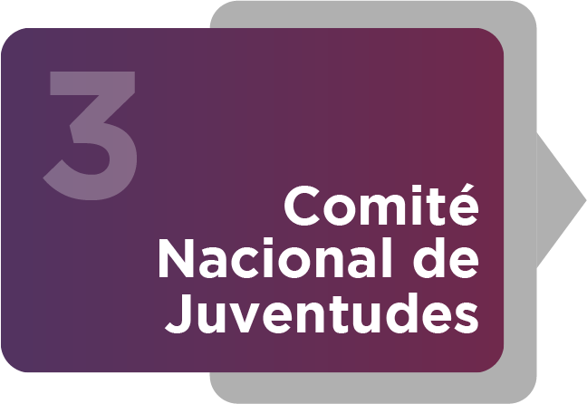 Comite Nacional de Juventudes CR